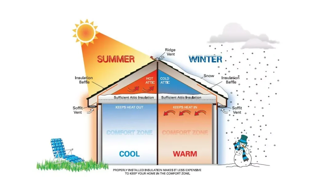 insulate home