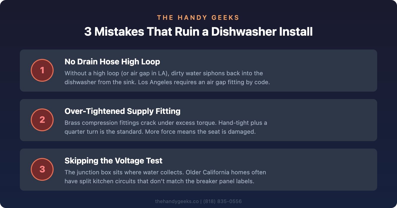 Infographic showing three common dishwasher installation mistakes