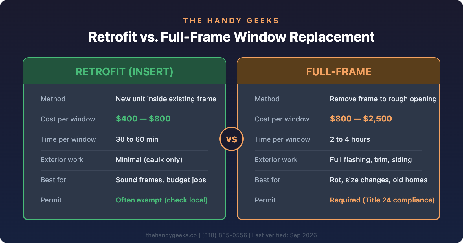 Side-by-side comparison of retrofit insert versus full-frame window replacement