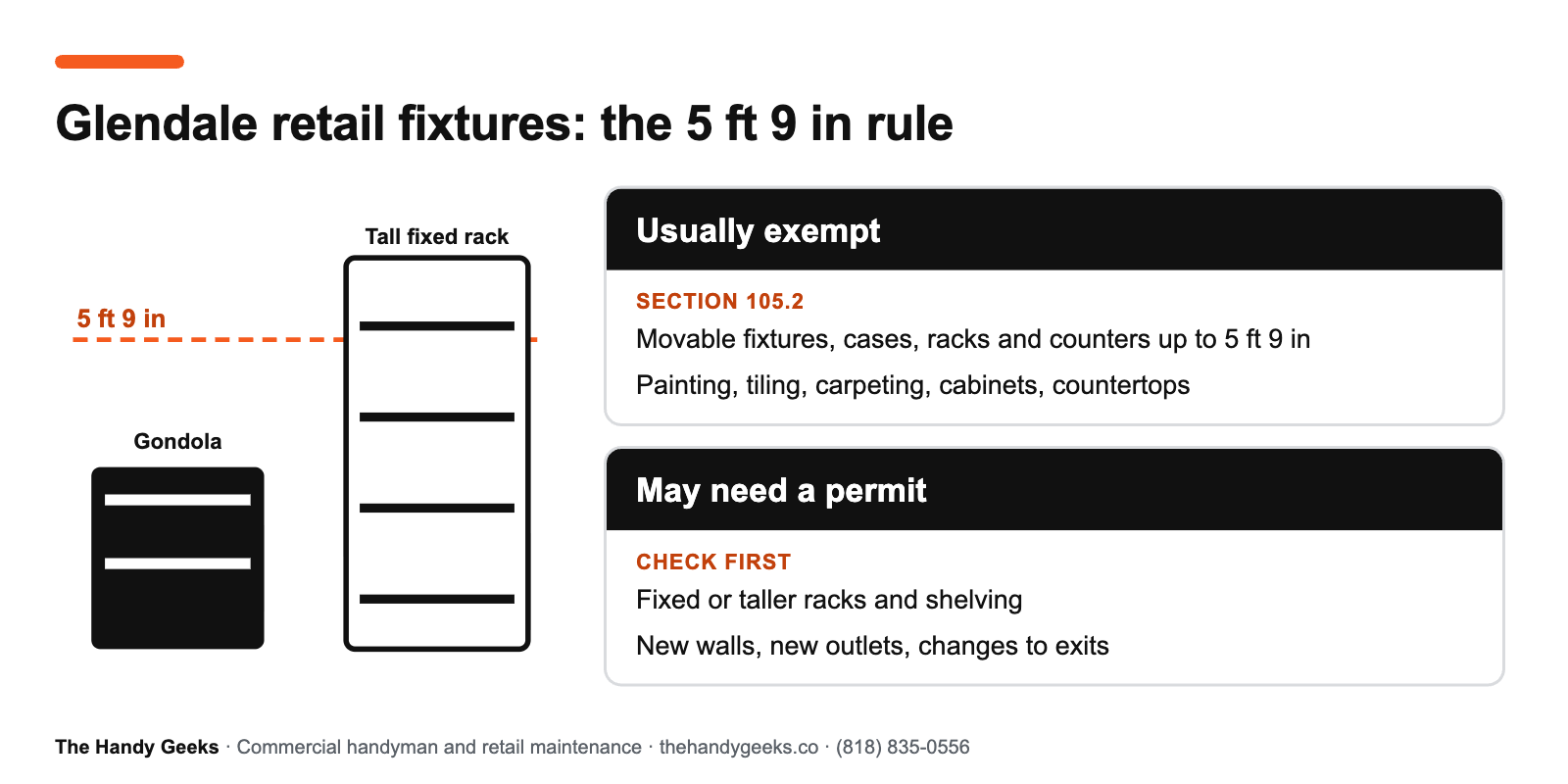 The 5 foot 9 inch rule for retail fixtures in Glendale: movable fixtures, cases, racks and counters at or under 5 ft 9 in are exempt from a building permit, taller or fixed work may need one.