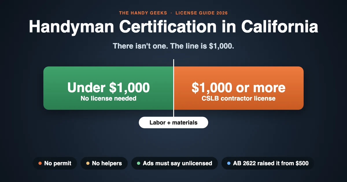 Handyman Certification in California: What the Law Requires