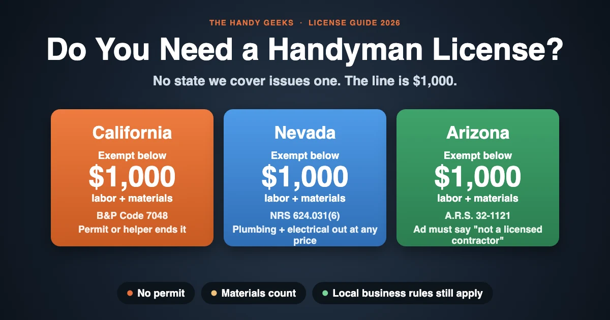 Handyman License: Do You Need One? CA, NV, AZ Rules (2026)