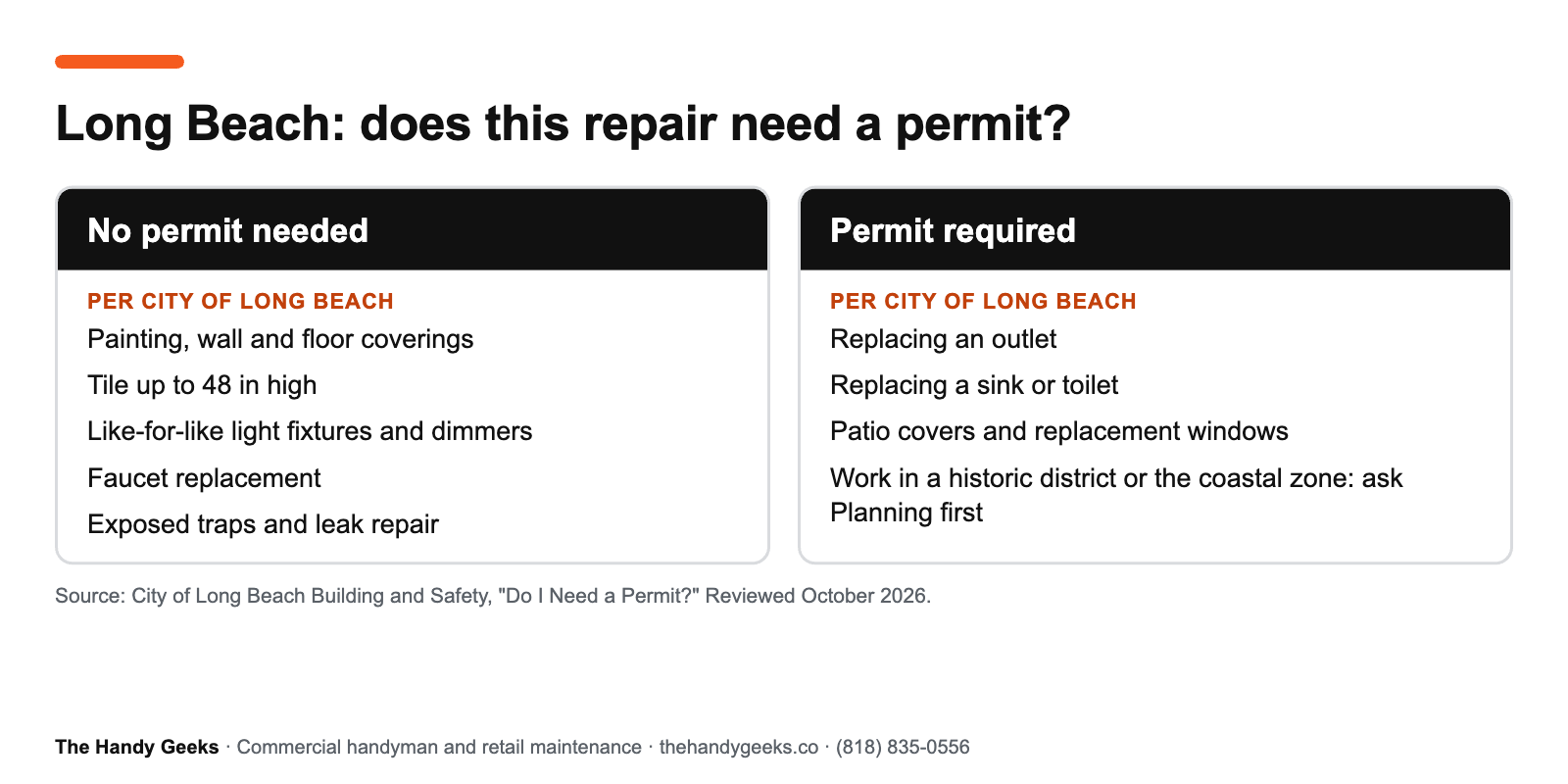 Long Beach permit quick check for small commercial repairs: exempt finish work and like-for-like light fixtures versus outlets, toilets and sinks that need a permit.