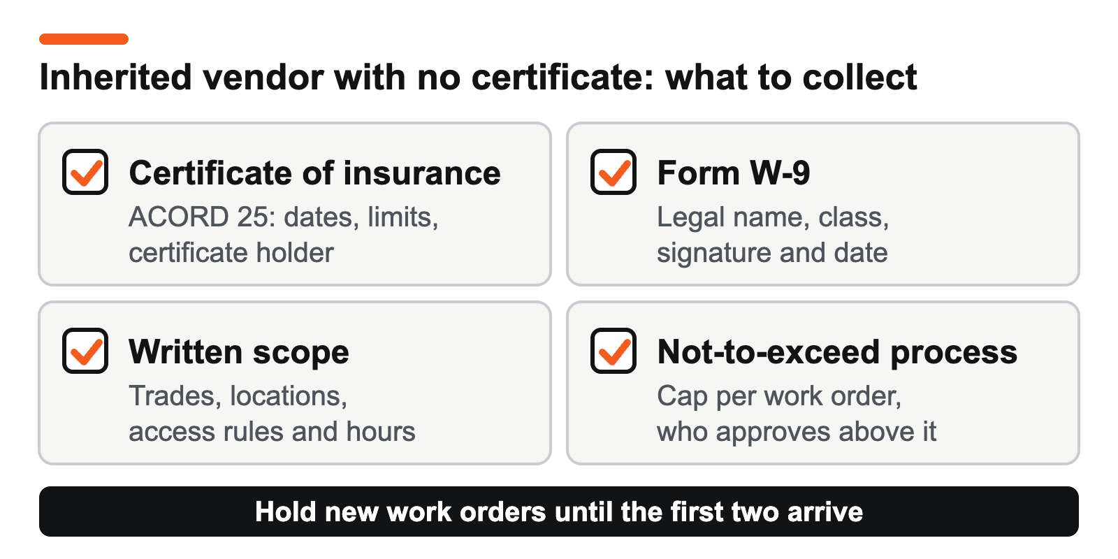 Checklist of four documents to collect from an inherited vendor: certificate of insurance, Form W-9, written scope and not-to-exceed process.