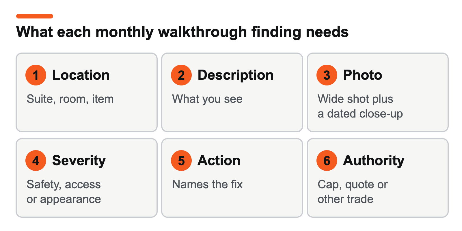 Six fields for each walkthrough finding: location, description, photo, severity, action and authority.